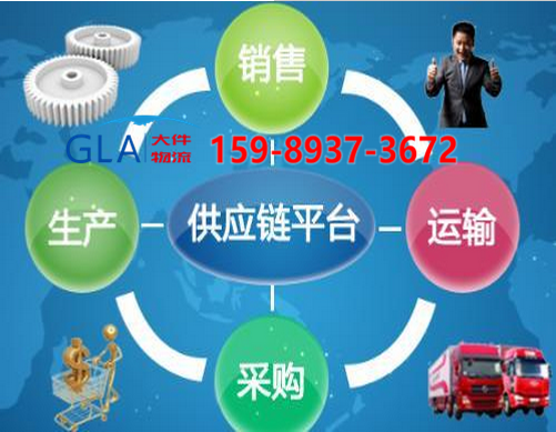 國際貨運 國際貨運